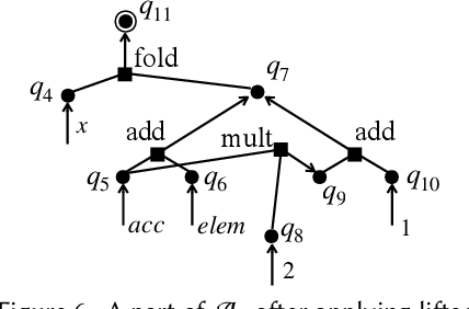 Figure 4 for Efficient Bottom-Up Synthesis for Programs with Local Variables