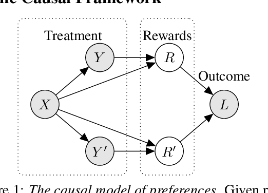Figure 1 for Preference Learning for AI Alignment: a Causal Perspective