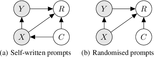 Figure 3 for Preference Learning for AI Alignment: a Causal Perspective