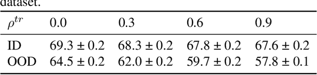 Figure 2 for Preference Learning for AI Alignment: a Causal Perspective