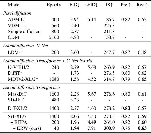 Figure 1 for Efficient Generative Model Training via Embedded Representation Warmup