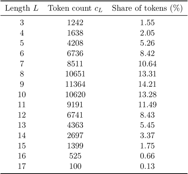 Figure 1 for The Morphemic Origin of Zipf's Law: A Factorized Combinatorial Framework