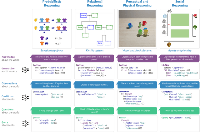 Figure 2 for From Word Models to World Models: Translating from Natural Language to the Probabilistic Language of Thought