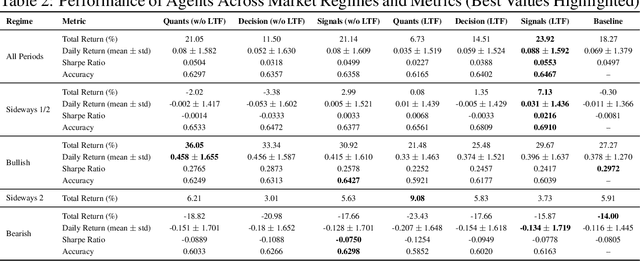 Figure 4 for An Adaptive Multi Agent Bitcoin Trading System