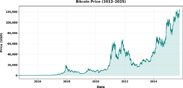 Figure 1 for An Adaptive Multi Agent Bitcoin Trading System