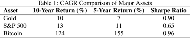 Figure 2 for An Adaptive Multi Agent Bitcoin Trading System