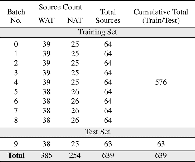 Figure 2 for RGC-Bent: A Novel Dataset for Bent Radio Galaxy Classification