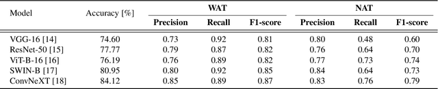 Figure 4 for RGC-Bent: A Novel Dataset for Bent Radio Galaxy Classification