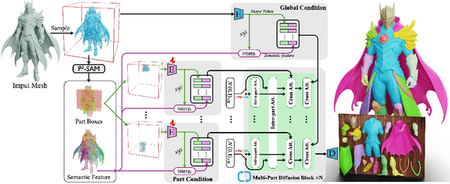 Figure 1 for X-Part: high fidelity and structure coherent shape decomposition