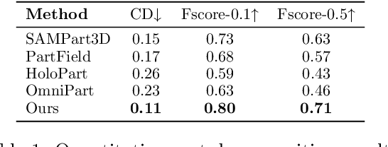 Figure 2 for X-Part: high fidelity and structure coherent shape decomposition