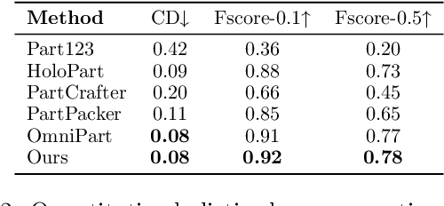 Figure 4 for X-Part: high fidelity and structure coherent shape decomposition