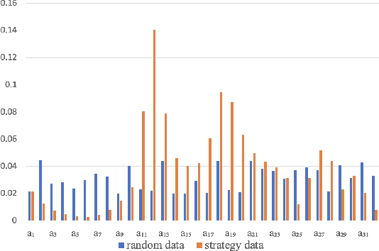 Figure 3 for MDDL: A Framework for Reinforcement Learning-based Position Allocation in Multi-Channel Feed