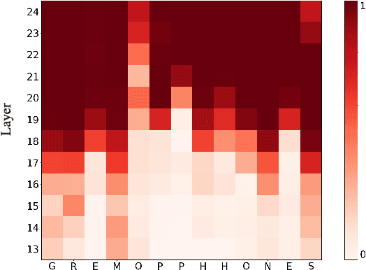 Figure 1 for Don't Be So Sure! Boosting ASR Decoding via Confidence Relaxation