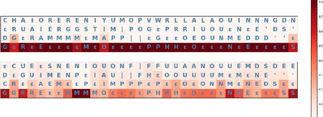 Figure 3 for Don't Be So Sure! Boosting ASR Decoding via Confidence Relaxation