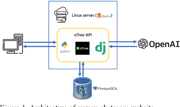 Figure 1 for Designing and Evaluating Multi-Chatbot Interface for Human-AI Communication: Preliminary Findings from a Persuasion Task