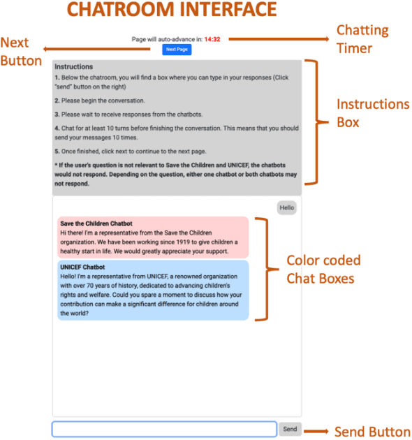 Figure 3 for Designing and Evaluating Multi-Chatbot Interface for Human-AI Communication: Preliminary Findings from a Persuasion Task