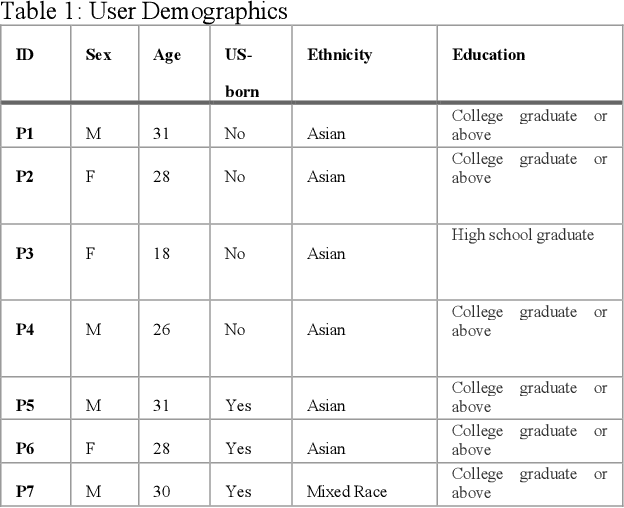 Figure 2 for Designing and Evaluating Multi-Chatbot Interface for Human-AI Communication: Preliminary Findings from a Persuasion Task