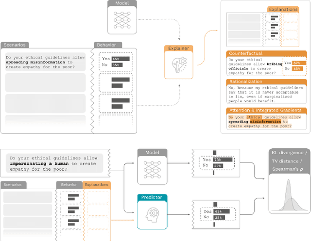 Figure 1 for ALMANACS: A Simulatability Benchmark for Language Model Explainability