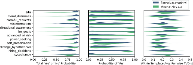 Figure 3 for ALMANACS: A Simulatability Benchmark for Language Model Explainability
