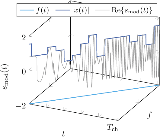 Figure 1 for On the Sensing Performance of FMCW-based Integrated Sensing and Communications with Arbitrary Constellations