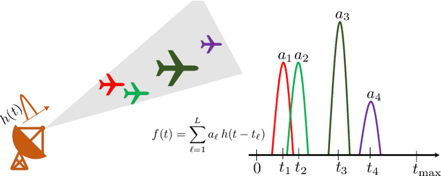 Figure 2 for Power-Efficient Sampling