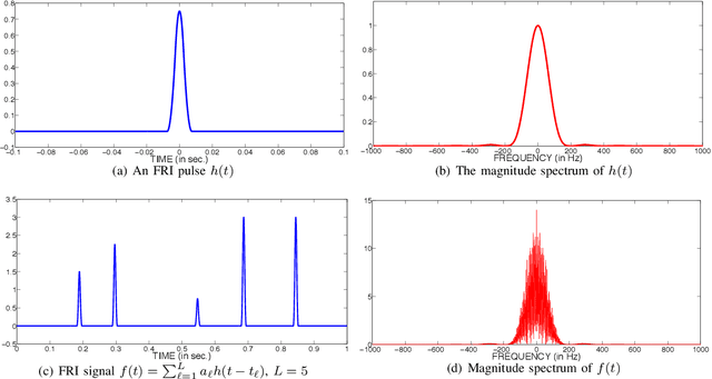 Figure 4 for Power-Efficient Sampling