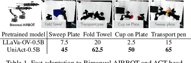 Figure 2 for Universal Actions for Enhanced Embodied Foundation Models