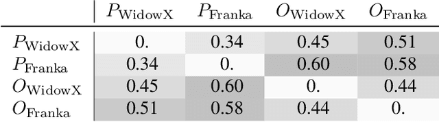 Figure 4 for Universal Actions for Enhanced Embodied Foundation Models