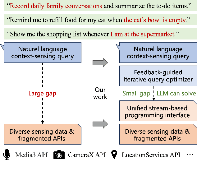 Figure 1 for ChainStream: An LLM-based Framework for Unified Synthetic Sensing