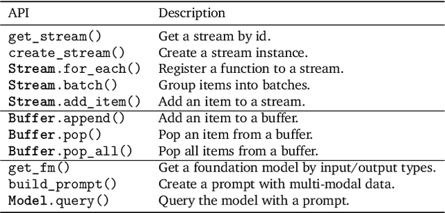 Figure 4 for ChainStream: An LLM-based Framework for Unified Synthetic Sensing