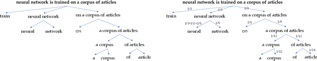 Figure 4 for Automatic Construction of Multiple Classification Dimensions for Managing Approaches in Scientific Papers