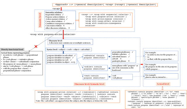 Figure 1 for Automatic Construction of Multiple Classification Dimensions for Managing Approaches in Scientific Papers
