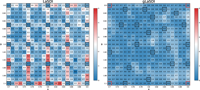 Figure 1 for A Comprehensive Review of Latent Space Dynamics Identification Algorithms for Intrusive and Non-Intrusive Reduced-Order-Modeling