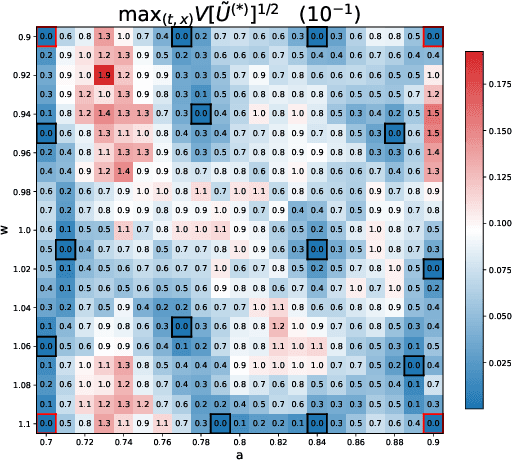 Figure 3 for A Comprehensive Review of Latent Space Dynamics Identification Algorithms for Intrusive and Non-Intrusive Reduced-Order-Modeling