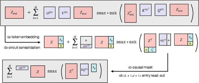 Figure 3 for In-Context Linear Regression Demystified: Training Dynamics and Mechanistic Interpretability of Multi-Head Softmax Attention