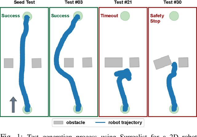 Figure 1 for Bridging Research and Practice in Simulation-based Testing of Industrial Robot Navigation Systems