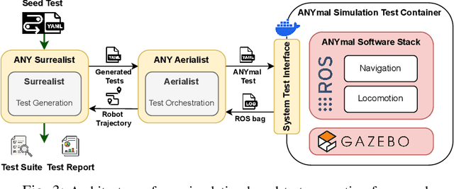 Figure 3 for Bridging Research and Practice in Simulation-based Testing of Industrial Robot Navigation Systems