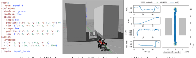 Figure 4 for Bridging Research and Practice in Simulation-based Testing of Industrial Robot Navigation Systems
