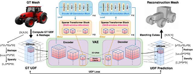 Figure 2 for LoG3D: Ultra-High-Resolution 3D Shape Modeling via Local-to-Global Partitioning