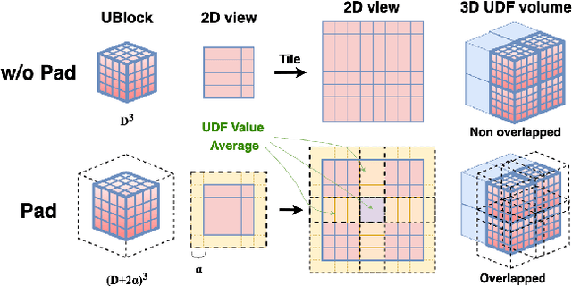 Figure 3 for LoG3D: Ultra-High-Resolution 3D Shape Modeling via Local-to-Global Partitioning