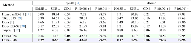 Figure 1 for LoG3D: Ultra-High-Resolution 3D Shape Modeling via Local-to-Global Partitioning