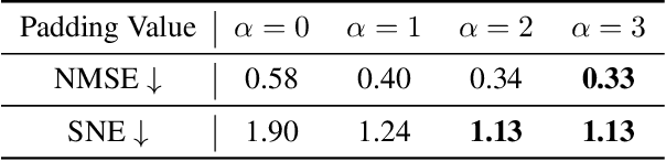 Figure 4 for LoG3D: Ultra-High-Resolution 3D Shape Modeling via Local-to-Global Partitioning
