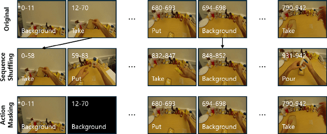 Figure 4 for Exploring Ordinal Bias in Action Recognition for Instructional Videos