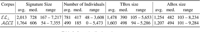 Figure 3 for Can You Tell the Difference? Contrastive Explanations for ABox Entailments