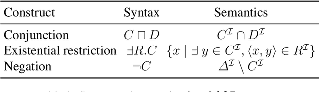 Figure 2 for Can You Tell the Difference? Contrastive Explanations for ABox Entailments