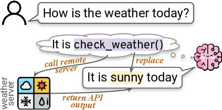 Figure 3 for What Are Tools Anyway? A Survey from the Language Model Perspective