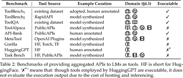 Figure 4 for What Are Tools Anyway? A Survey from the Language Model Perspective