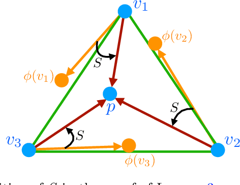 Figure 2 for Rate-Preserving Reductions for Blackwell Approachability