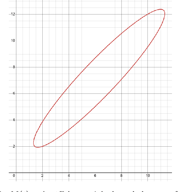 Figure 3 for Rate-Preserving Reductions for Blackwell Approachability