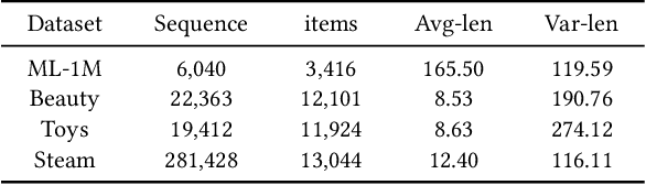 Figure 2 for Distinguished Quantized Guidance for Diffusion-based Sequence Recommendation